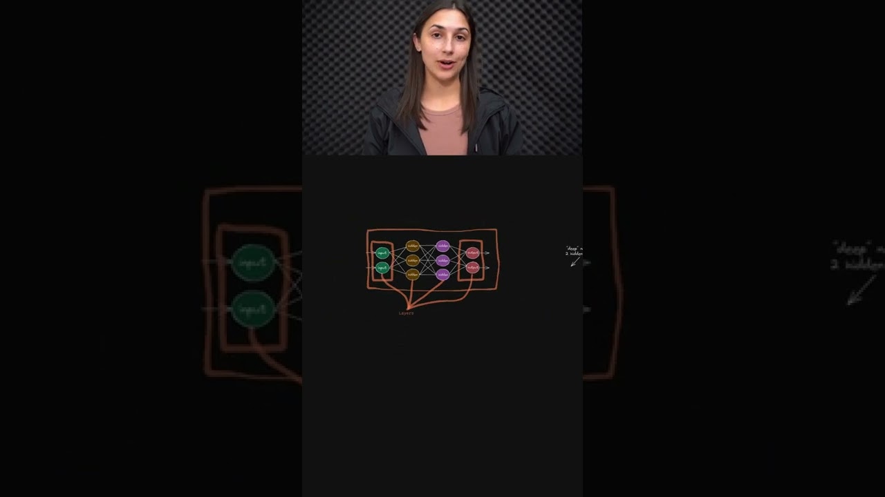Why is it called “DEEP” Learning?