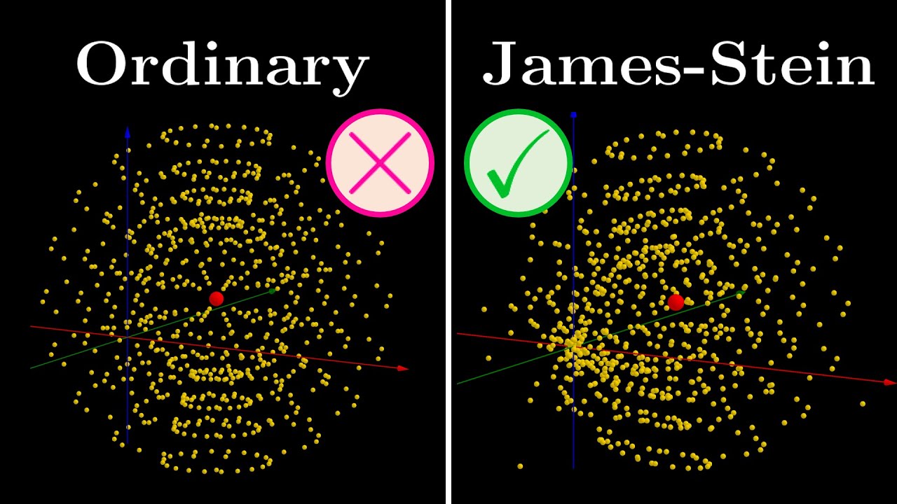 The weirdest paradox in statistics (and machine learning)