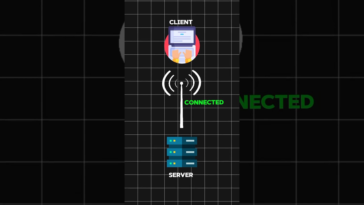 Connect frontend user with websocket Server 💻 #programming #webdevelopment #javascript #npm #nodejs