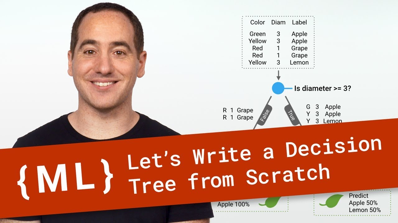 Let’s Write a Decision Tree Classifier from Scratch – Machine Learning Recipes #8