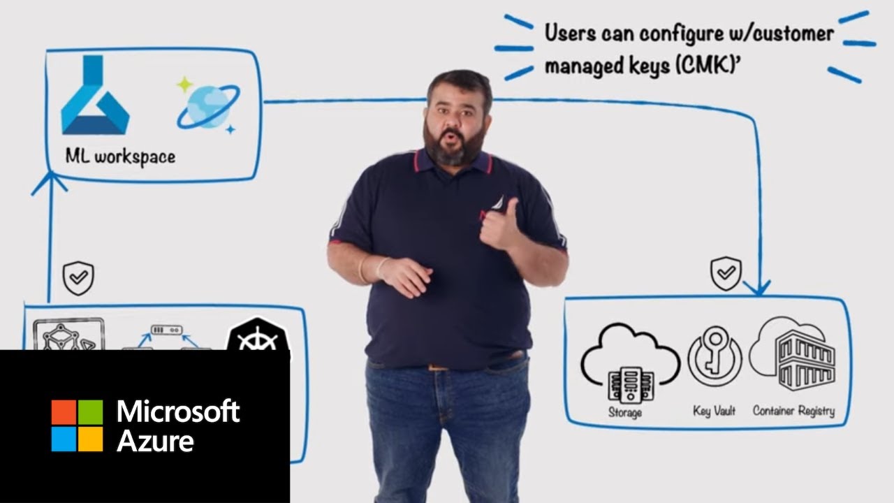 Securing machine learning environments on Azure Machine Learning | Machine Learning Essentials