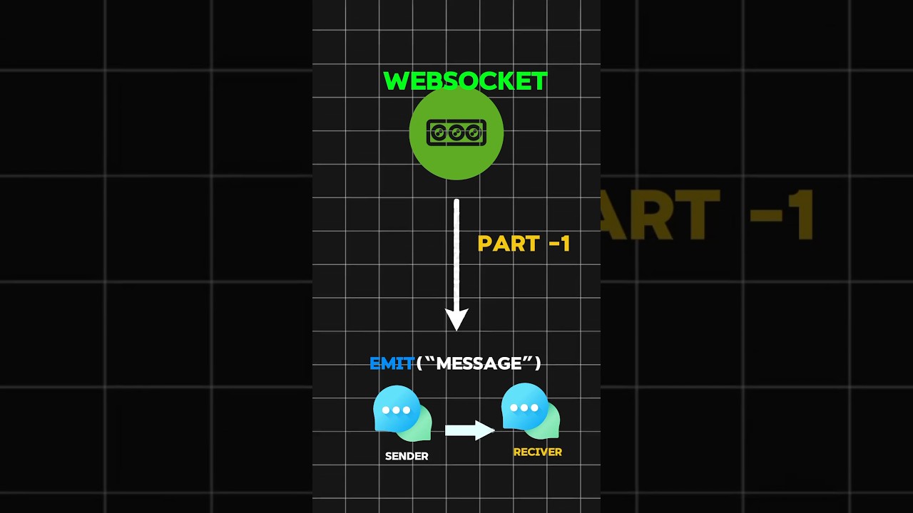 Enhance User Experience: Real-Time Messaging via WebSocket #web devlopment #web design #html #nodejs
