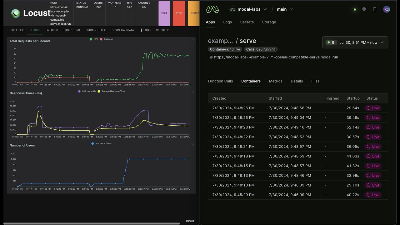 Running a High Throughput OpenAI-Compatible vLLM Inference Server on Modal