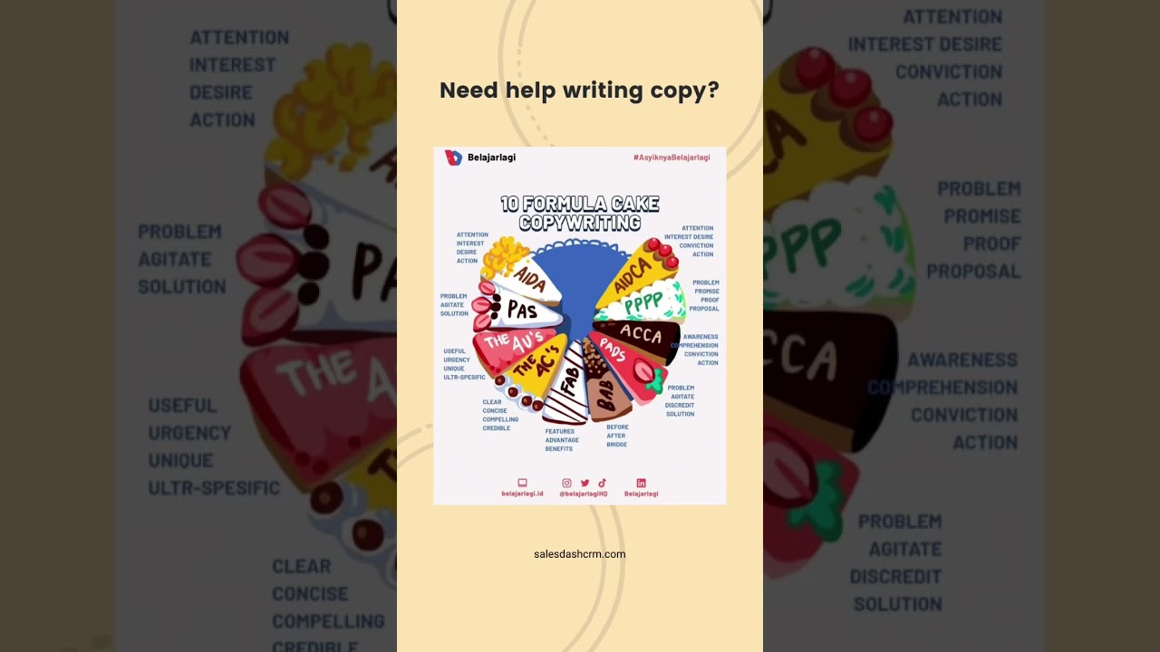 Copywriting formulas for your sales, marketing, and advertising copy 💚