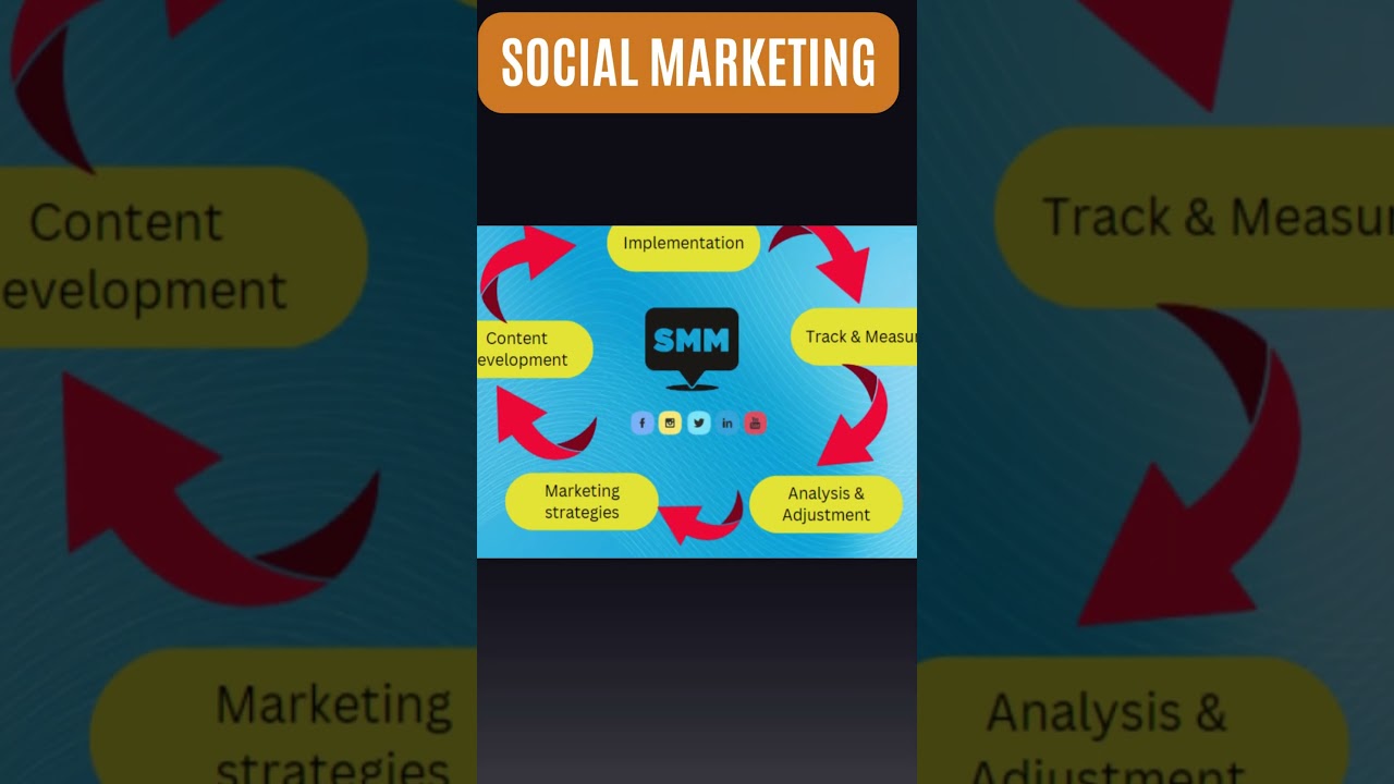 Top Digital Marketing skills to learn|#shorts #digitalmarketing #seo #emailmarketing #socialmedia