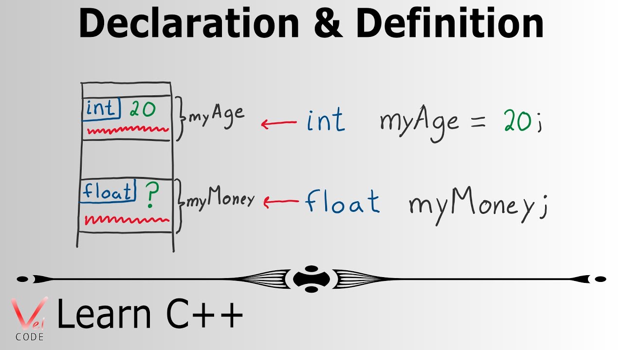Learn Programming with C++ – Declaration & Definition