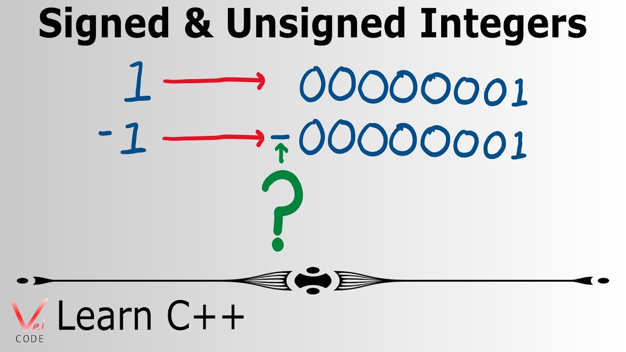 Learn Programming with C++ – Signed & Unsigned Integers