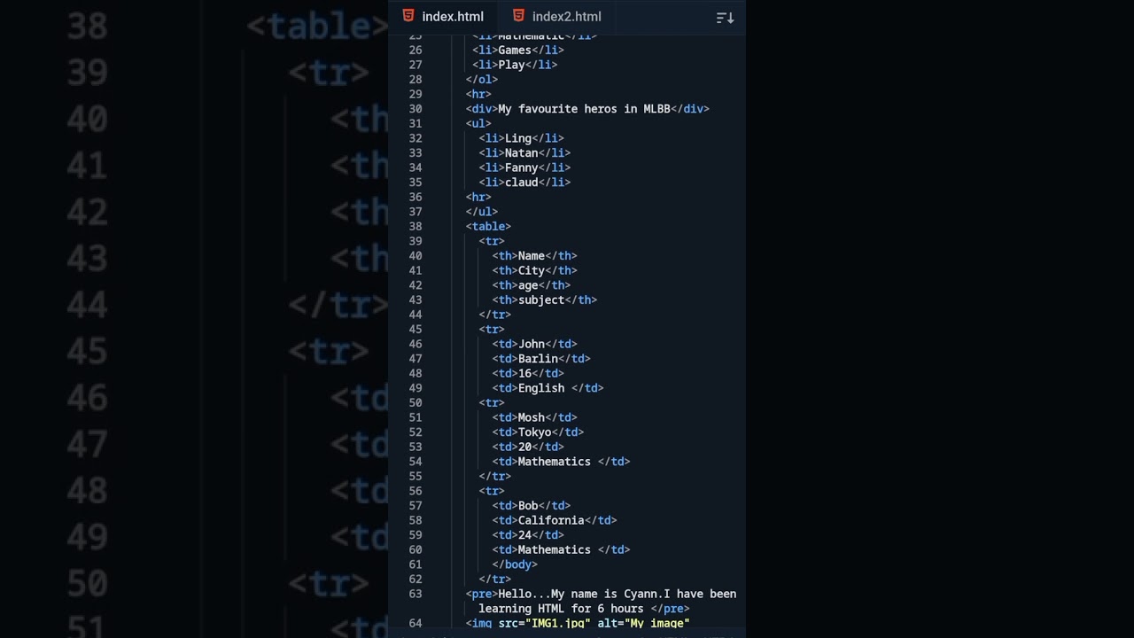 After learning HTML for one day from YouTube and W3Schools.