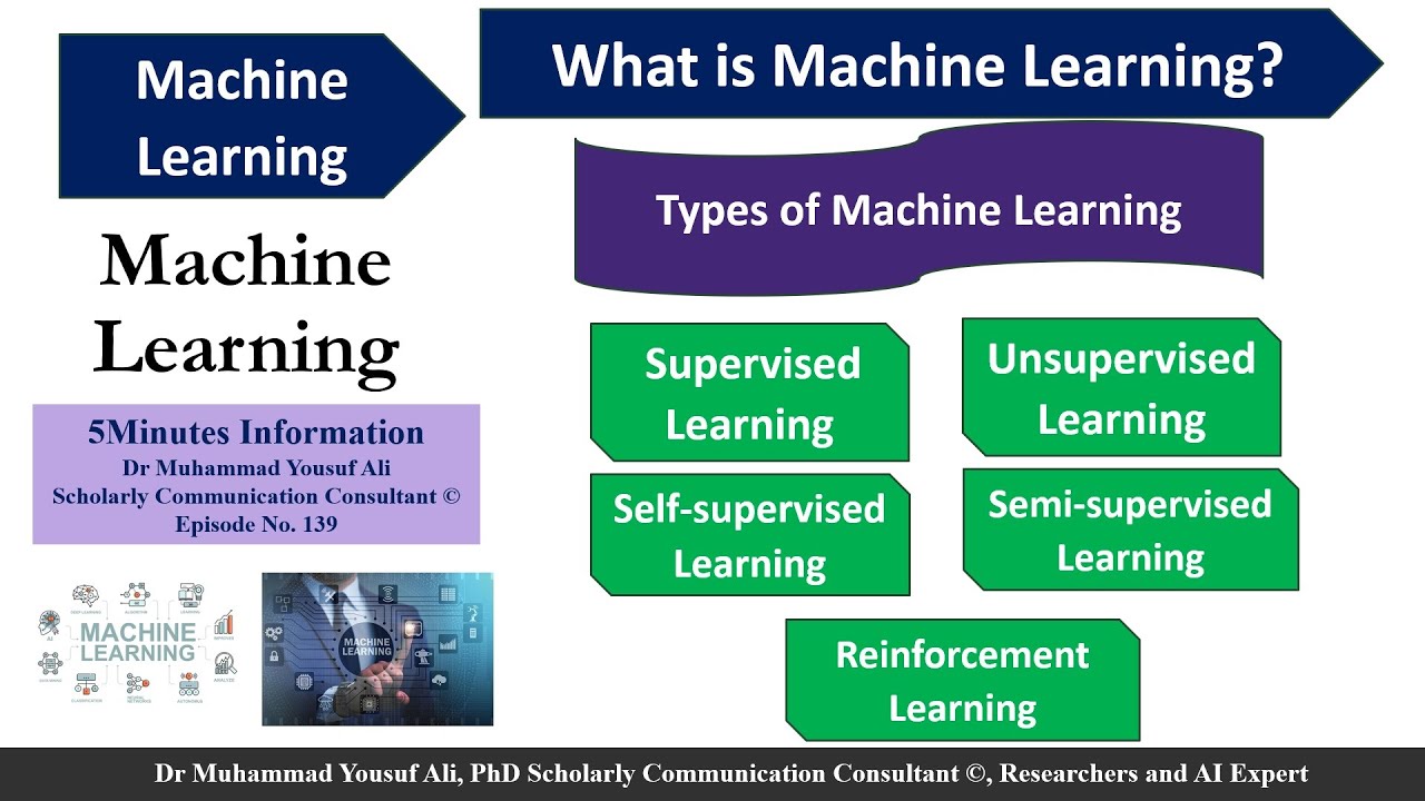 Machine Learning| Types of Machine Learning| Supervised Learning| Unsupervised |5Minutes Info Ep 139