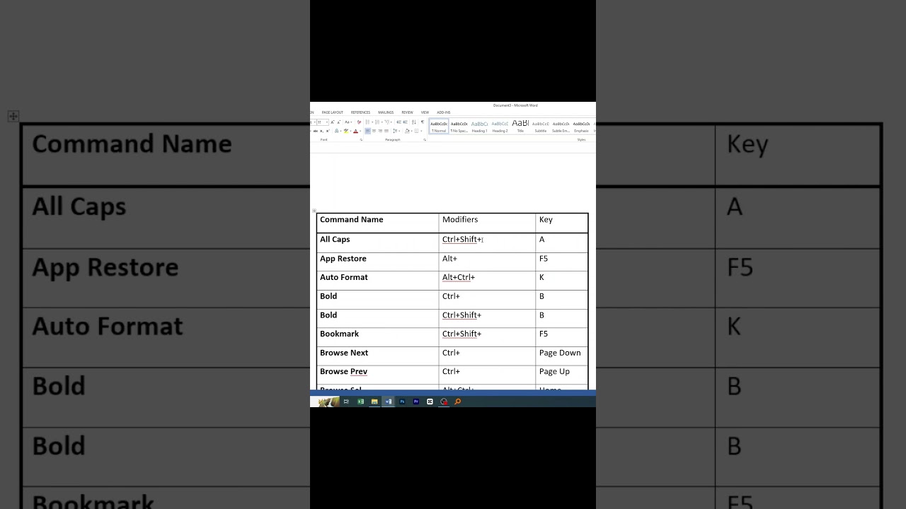 Learn about MS Word all Commands