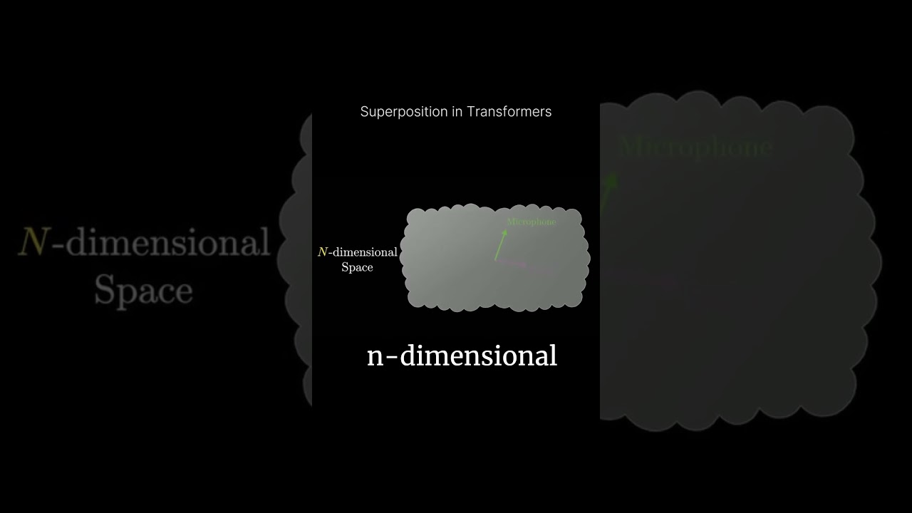 How Superposition in Transformers Actually Works: AI Explained #ai #machinelearning #codemonarch