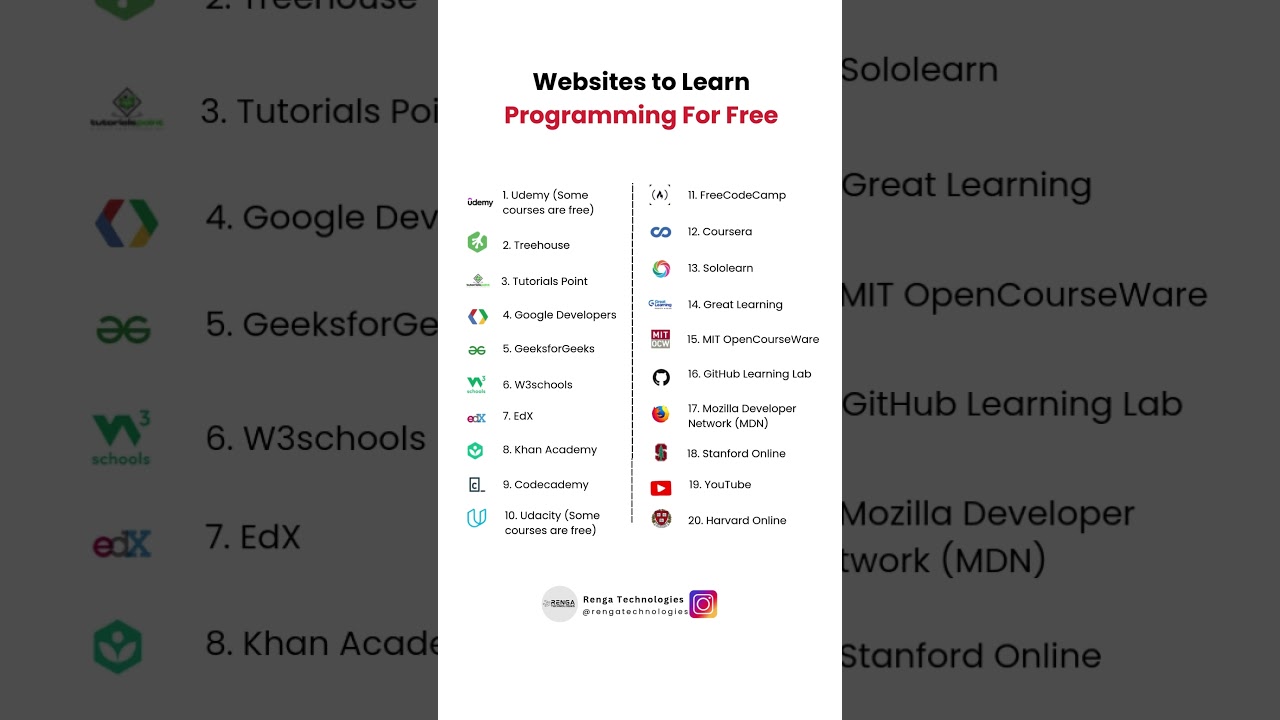 Websites to learn programming for free..! #shorts #shortsvideo