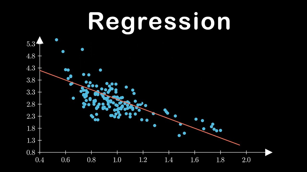 The Most Basic Version of Machine Learning