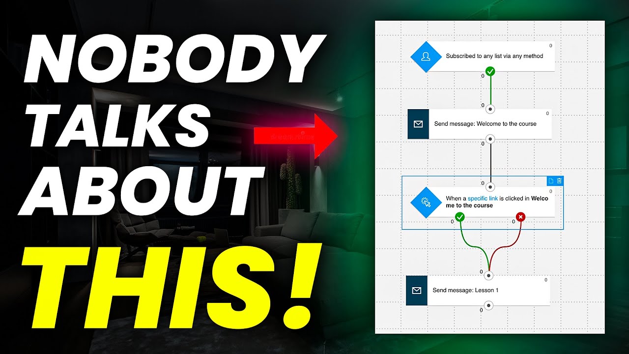 Email Marketing To 10X Your Affiliate Sales + My Exact Automation