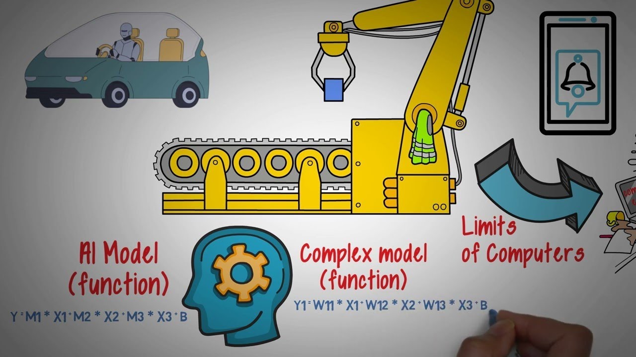 AI vs Machine Learning in 2024: What’s the Difference? [Animated]