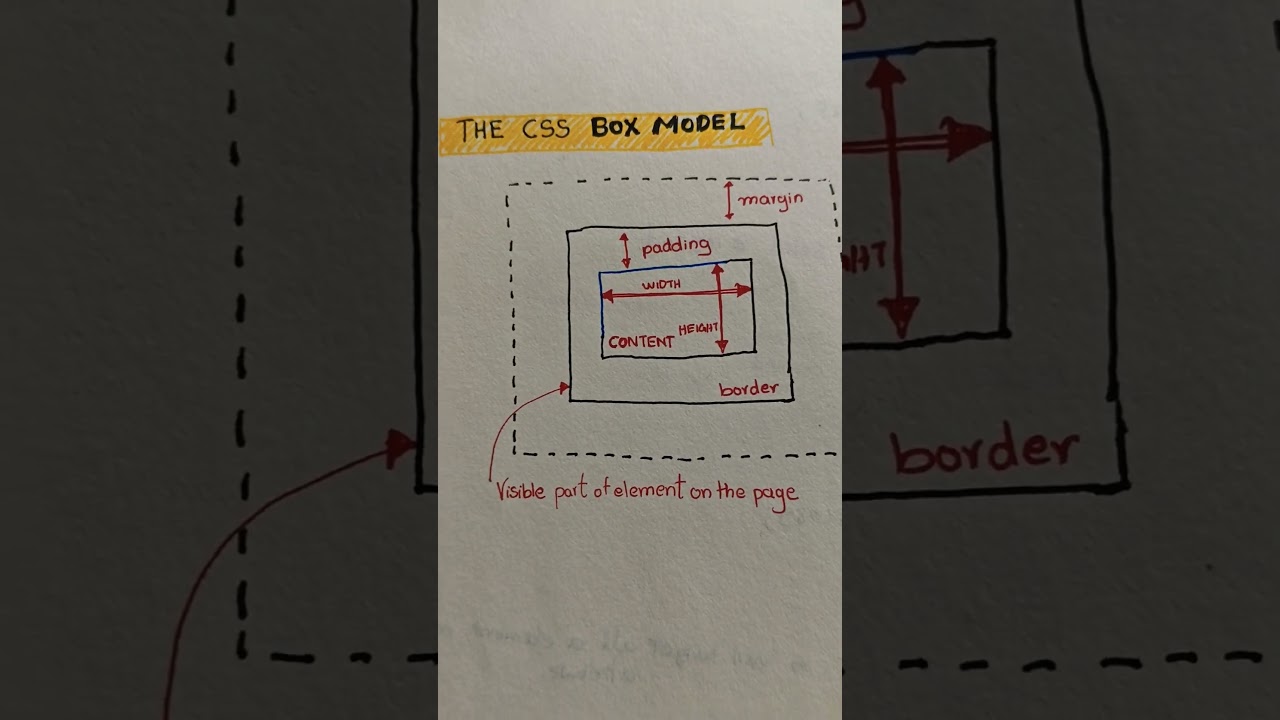 Learn css fast. #css #coding #codinglife #webdevelopment