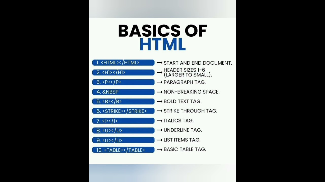 learn programming,coding tutorials