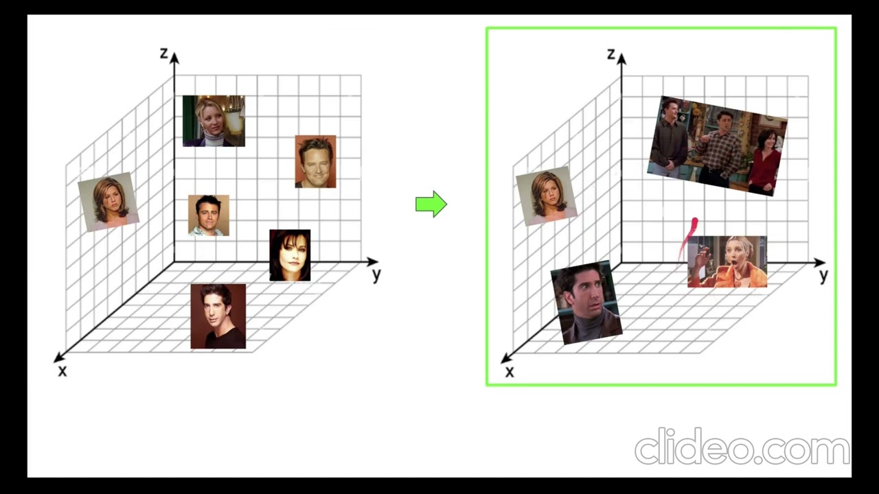 Learn Embedding- The language of AI World (part 2)