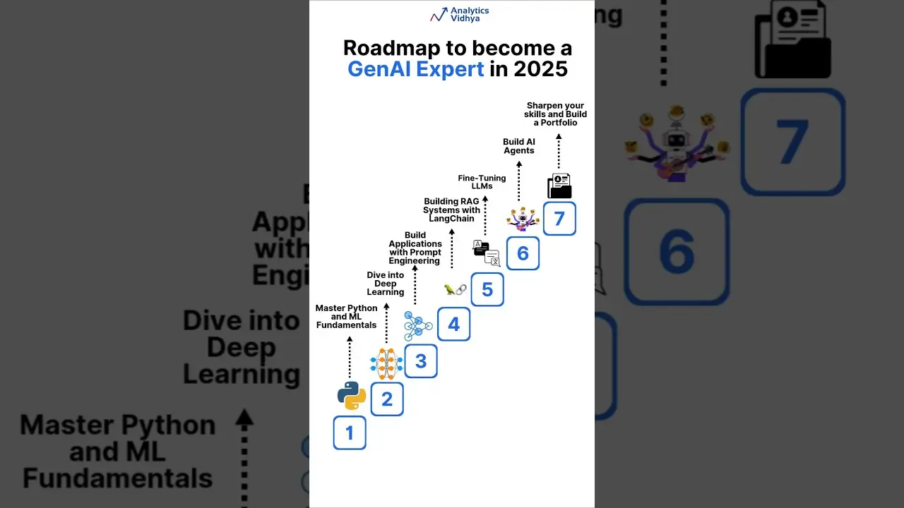 Roadmap to Become a Generative AI Expert for Beginners in 2025