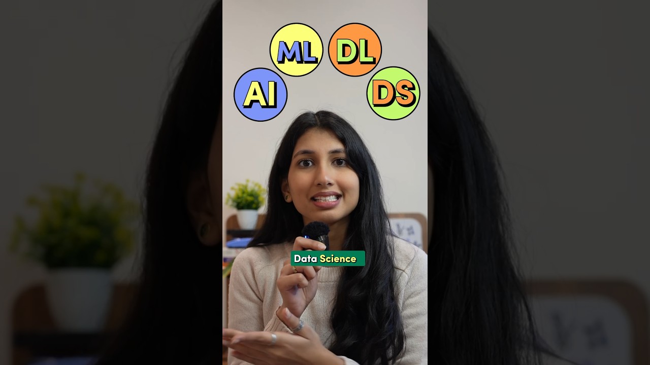 AI vs ML vs DL vs DS: What’s the Difference?