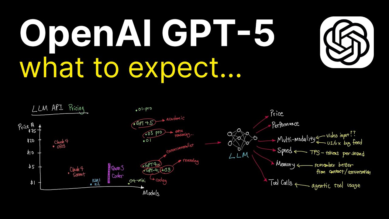 OpenAI GPT-5 Expectations
