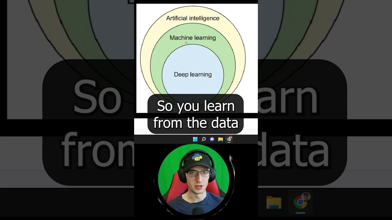Artificial Intelligence vs Machine Learning vs Deep Learning