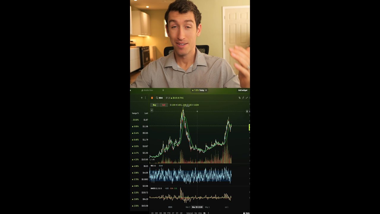 Big Bear AI Is Heating Up – Heres Why the Smart Moneys Watching #AIstocks #shorts