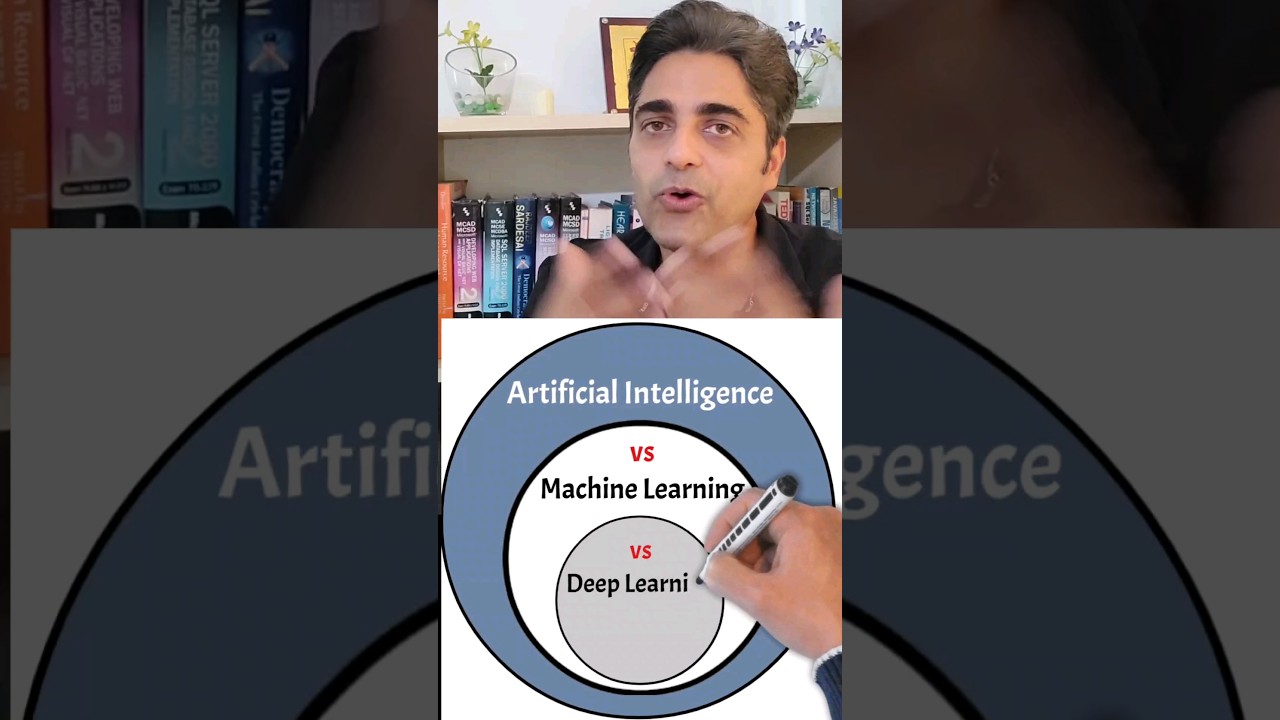 In Simple Terms – AI vs Machine Learning vs Deep Learning