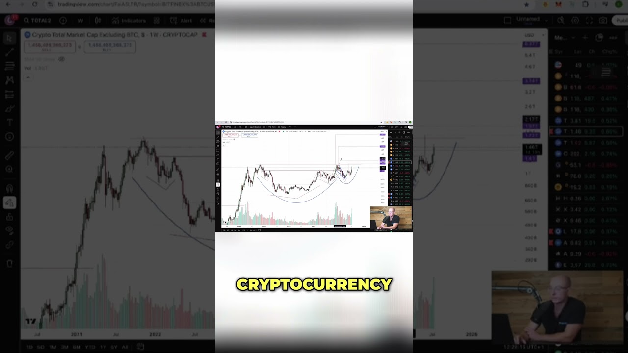 Altcoins are Ready To EXPLODE: Crypto Market Analysis