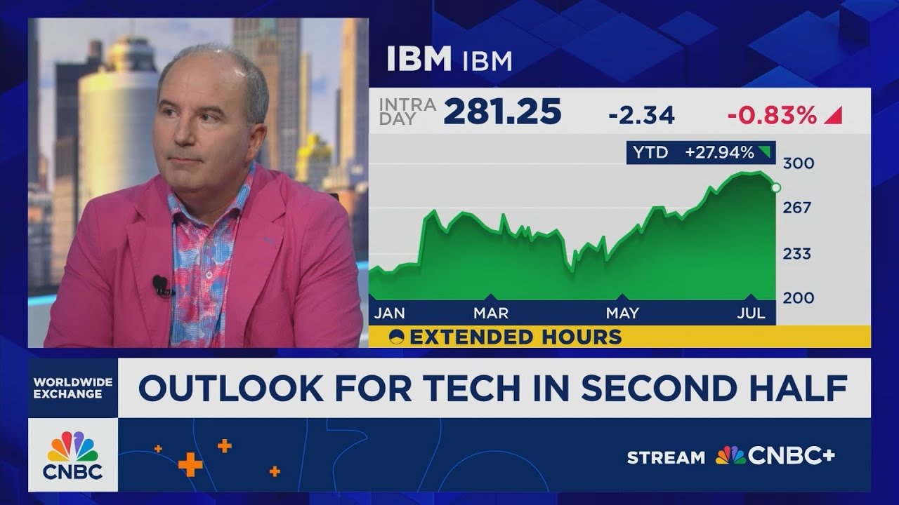 Ives: The AI revolution is now spreading across all corners of the tech sector