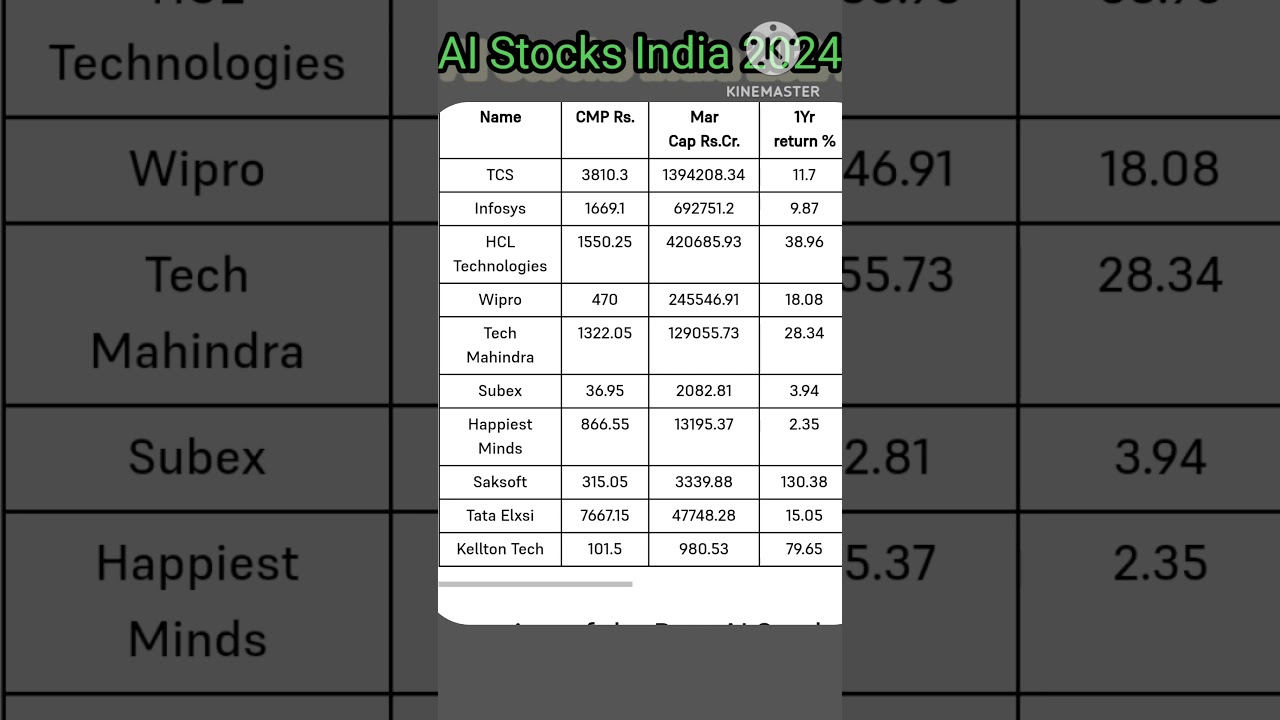 Artificial Intelligence Stocks in India 2024