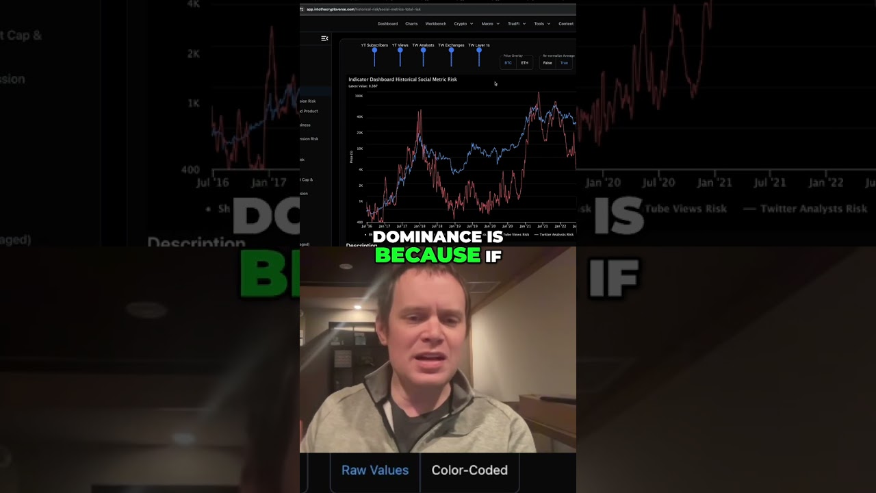 Is It Altseason? Bitcoin’s Dominance Explained!