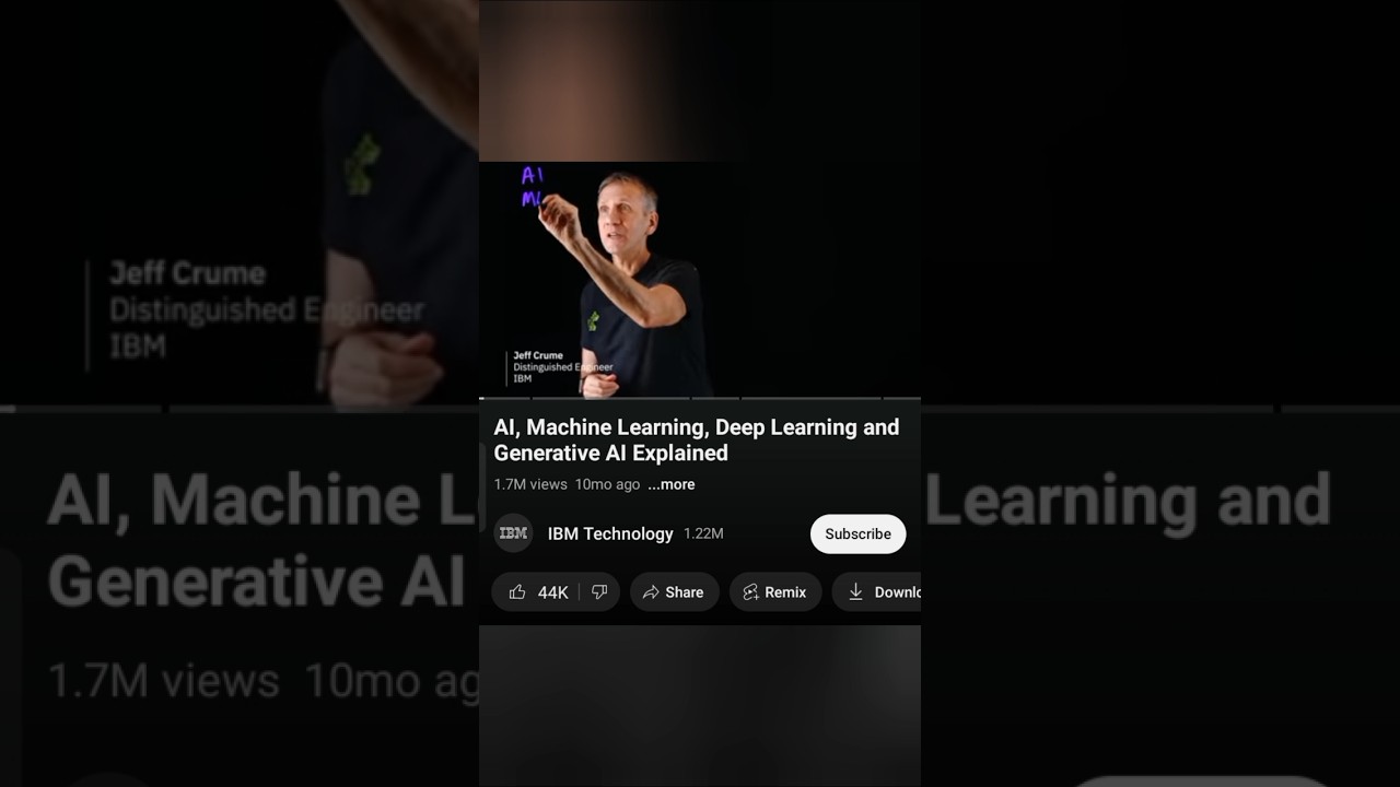 Ai Machine Learning Deep Learning And Generative Ai Explained #shorts #ml #ai #deeplearning