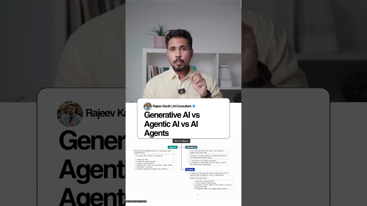 Generative AI vs Agentic AI vs AI Agents #llms #generativeai #datascience #ai