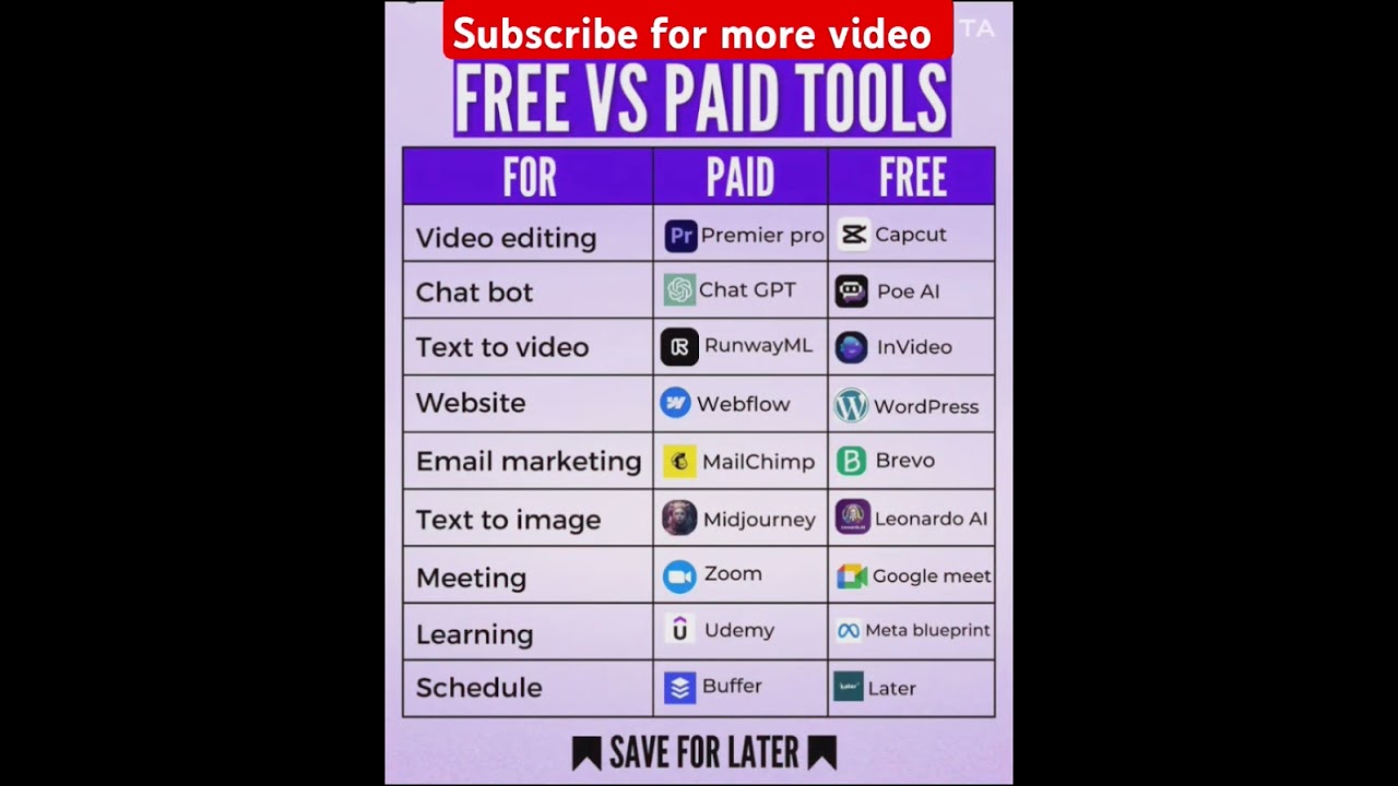 Free AI Tools vs Paid – Which One Should You Use in 2025❓#Rajeevtechmaster #2025