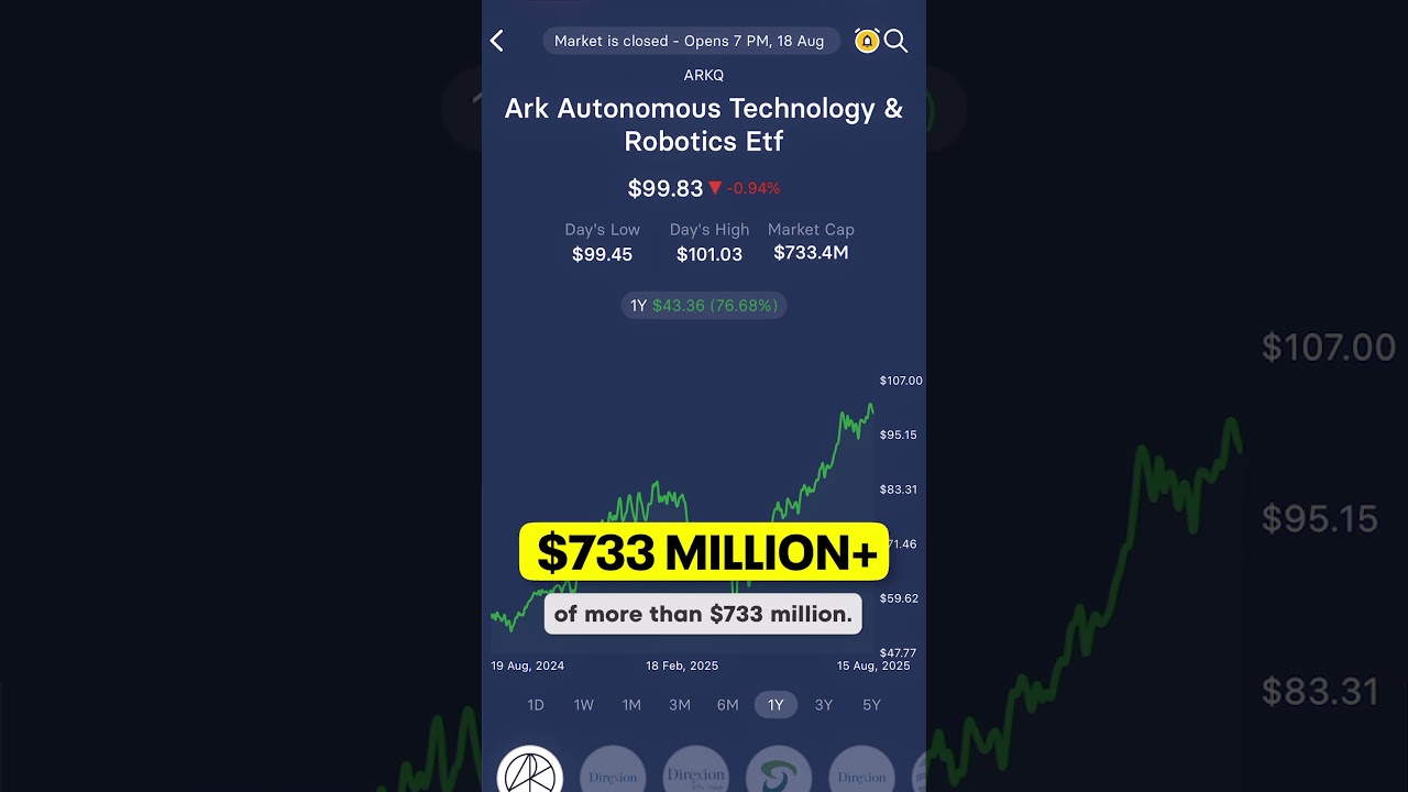 Top 3 AI ETFs in 2025