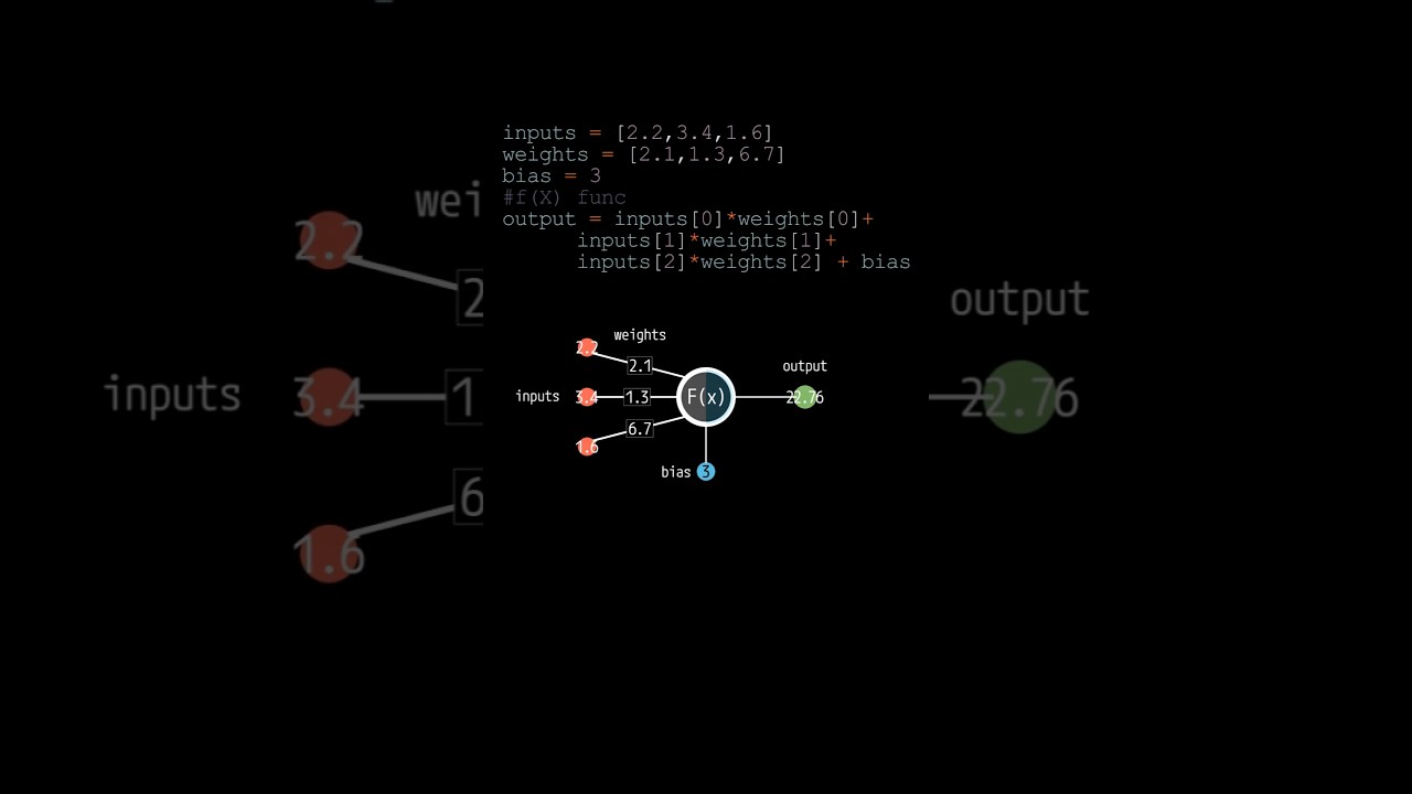 🧠 What is a perceptron?  how a neuron works? #python #neuralnetworks #machinelearning #deeplearning