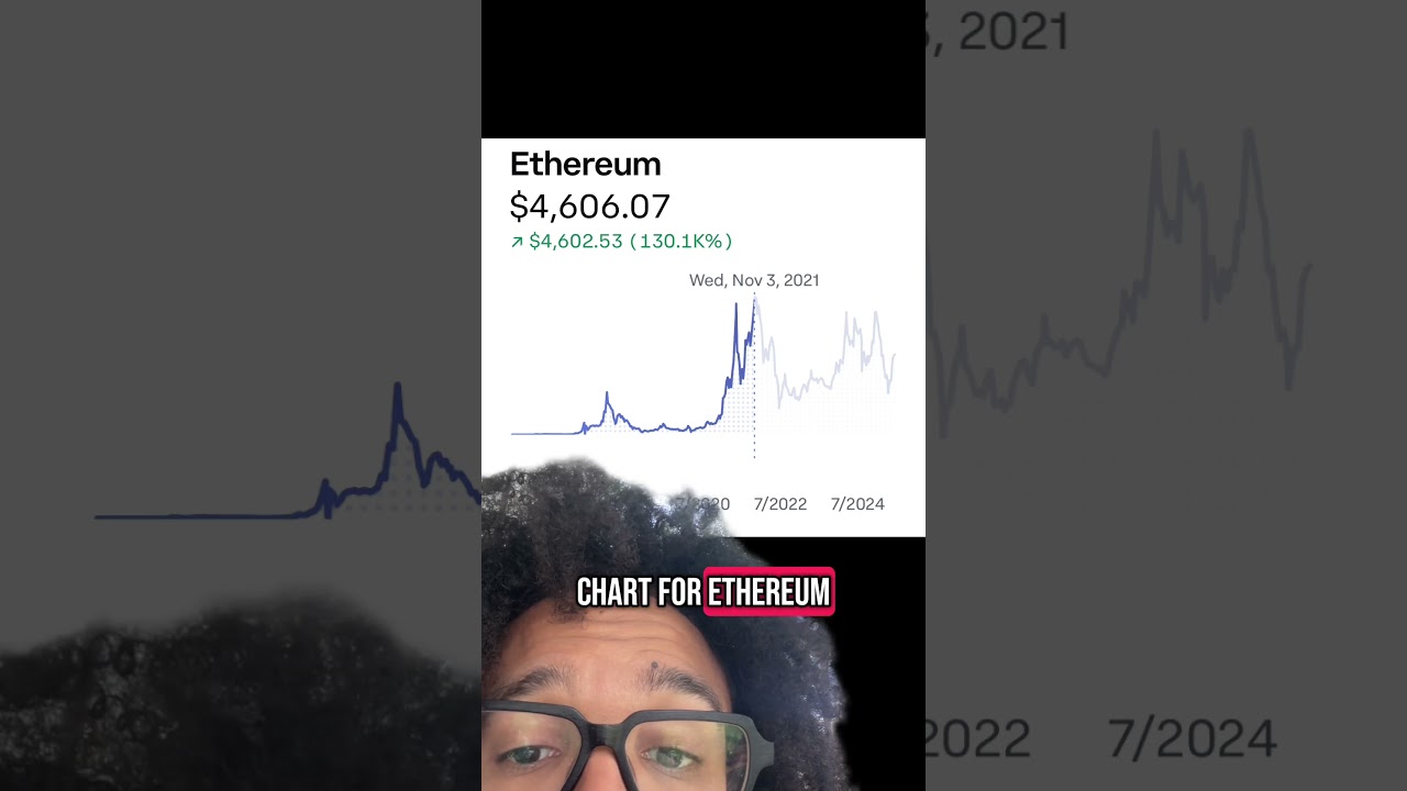 Bitcoin vs Altcoins: What is Alt Season and Future Outlook