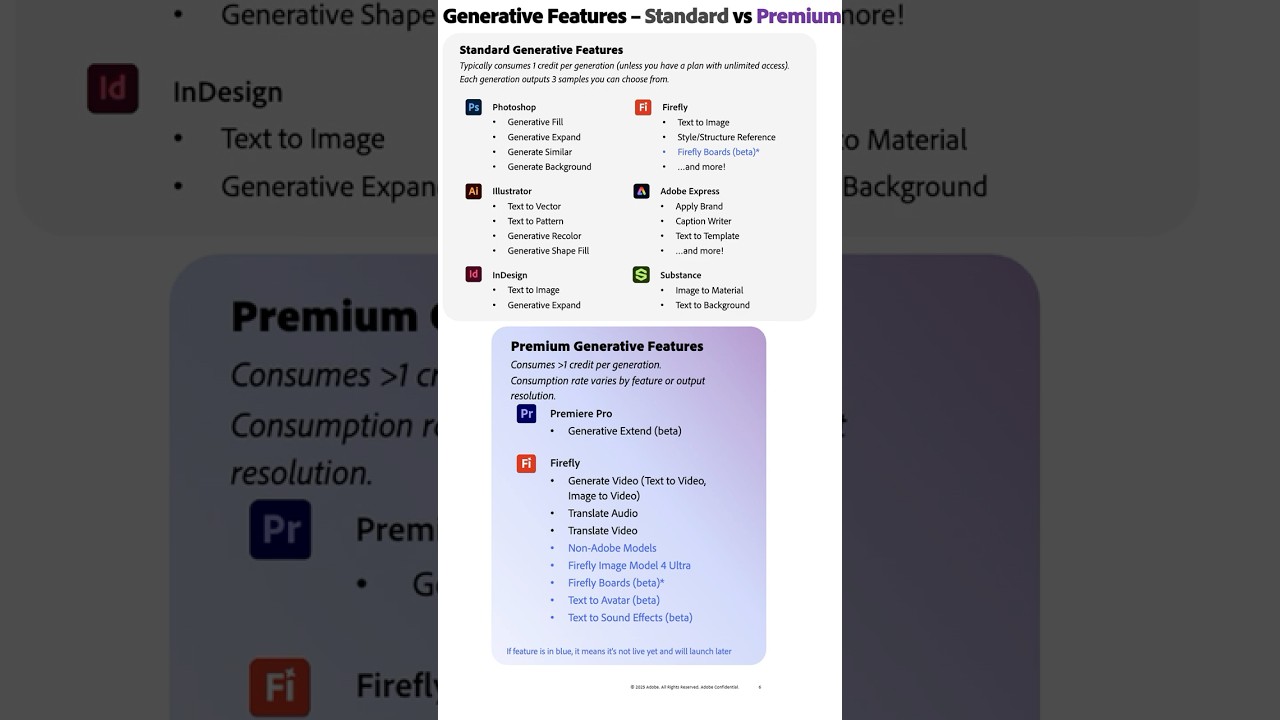 How Generative AI Credits Work in Creative Cloud