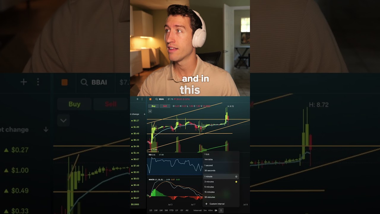 How Big Bear AI Stock Jumped From $1 to $8 Fast!