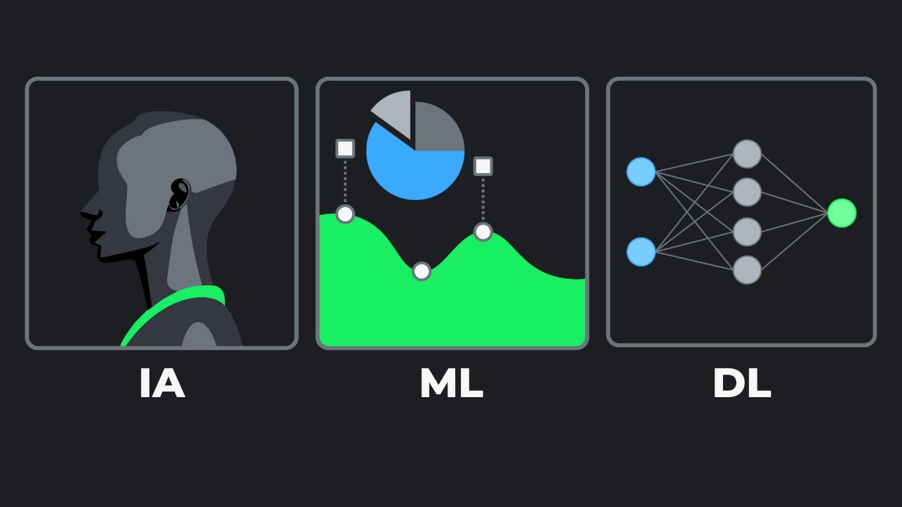 Inteligencia Artificial vs Machine Learning vs Deep Learning | Machine Learning 101