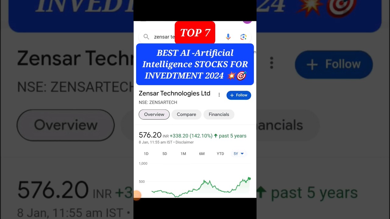 Best AI Stocks For 2024 || Top ai shares india | Best Stocks