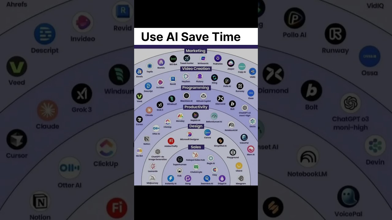 Best AI Tools