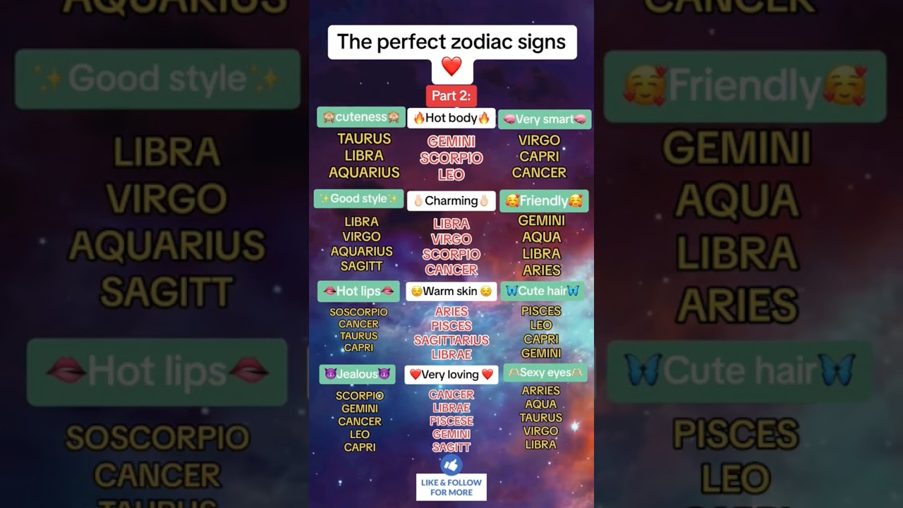 #zodiac #astrologysigns #astrology #zodiacsigns #cancer #capricorn #leo #libra #gemini #virgo