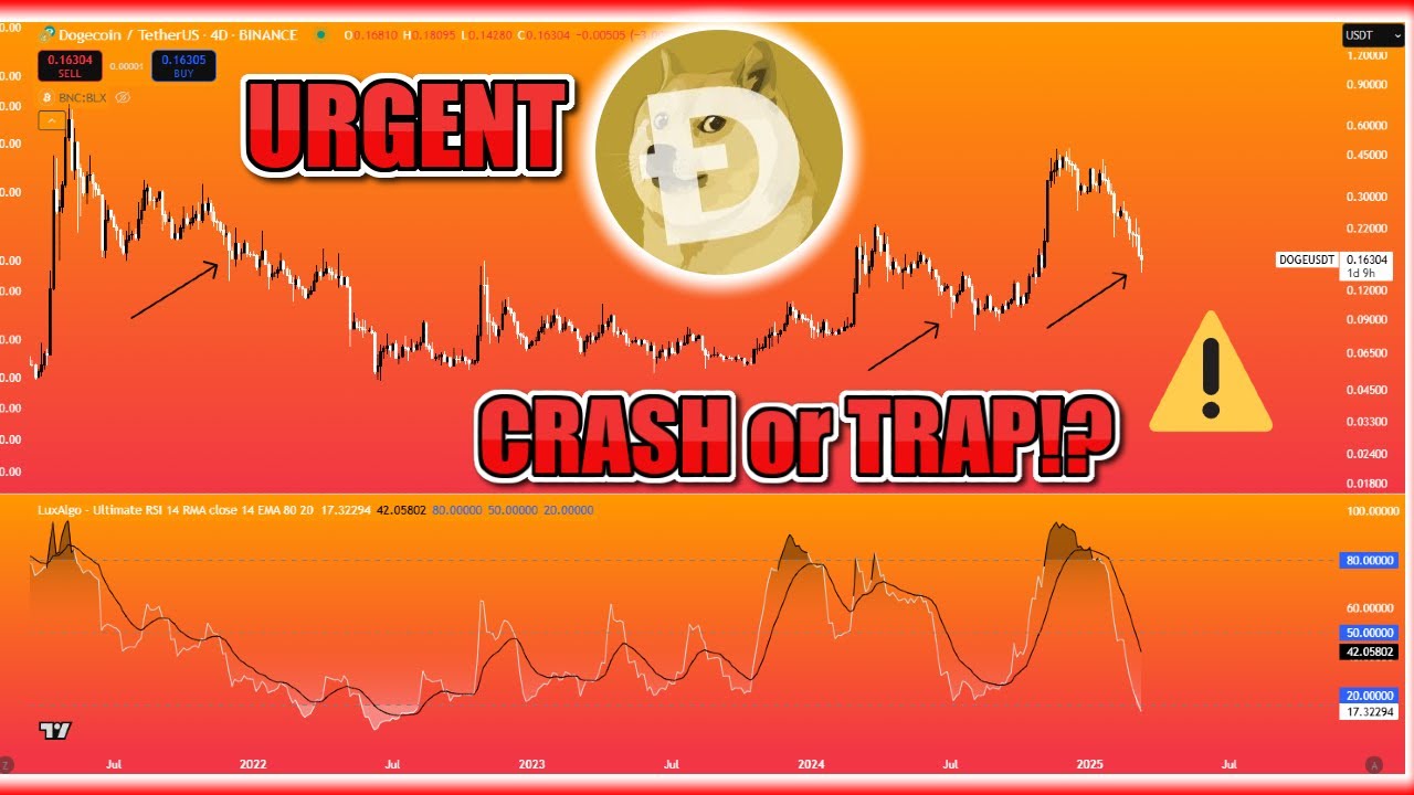 HISTORIC DOGECOIN SIGNALS SHOWING FINAL CRASH AND Q4 DOGE $1 ALT SEASON RALLY ARE COMING!? DOGE News