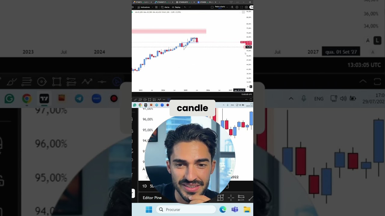 Alt Season Incoming? Bitcoin Dominance Chart Analysis #shorts