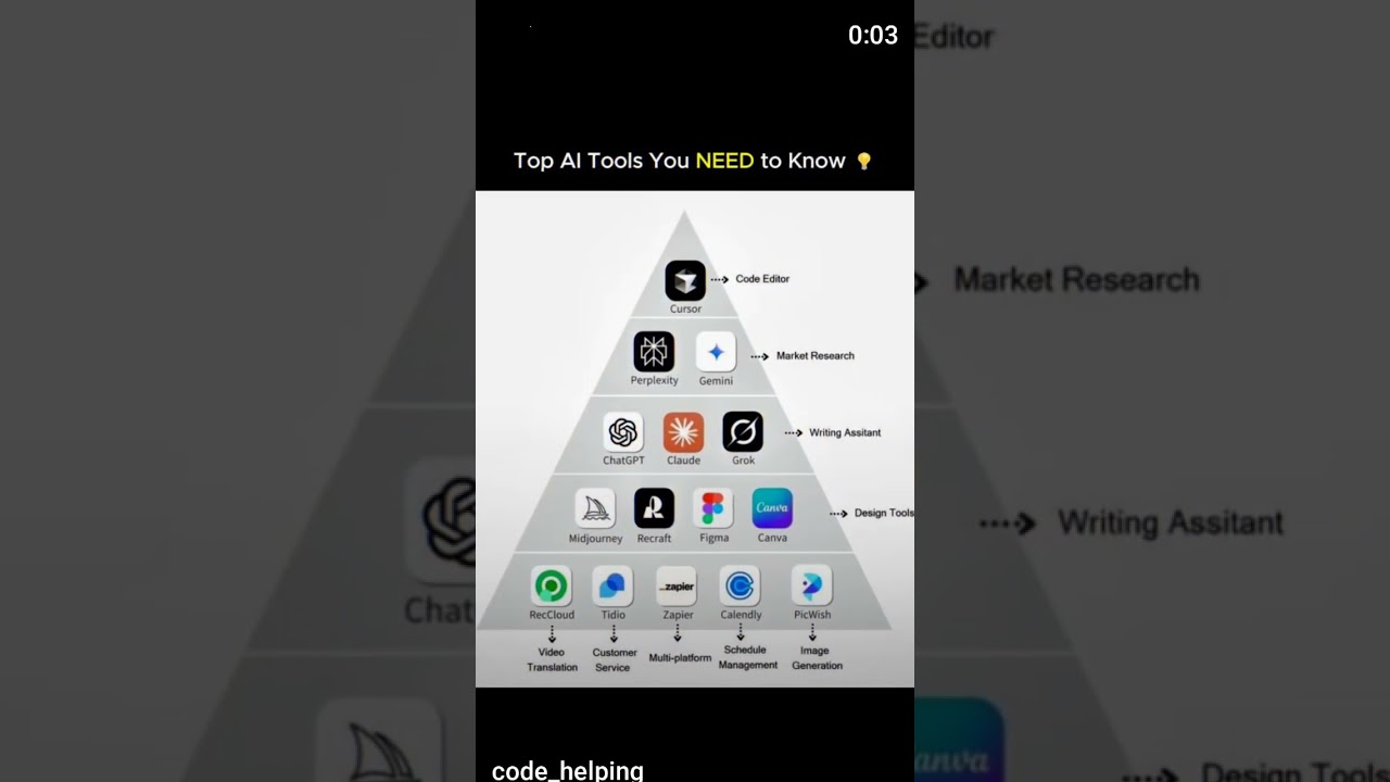 Top Ai tools you need to know #ai #ytshorts #viralshort #viral #coding #gemini