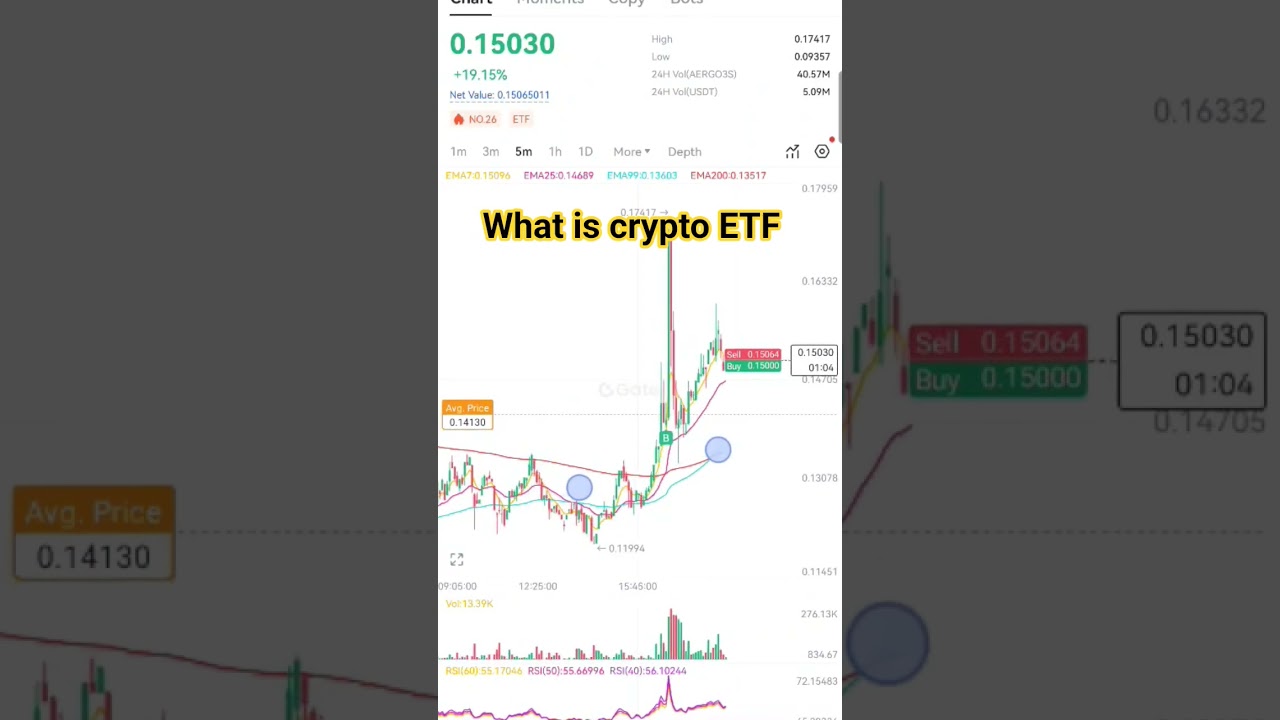 what is crypto ETF #etf#blockchainfund #investing #stockmarket#trading #cryptomarket#treader#bitcoin