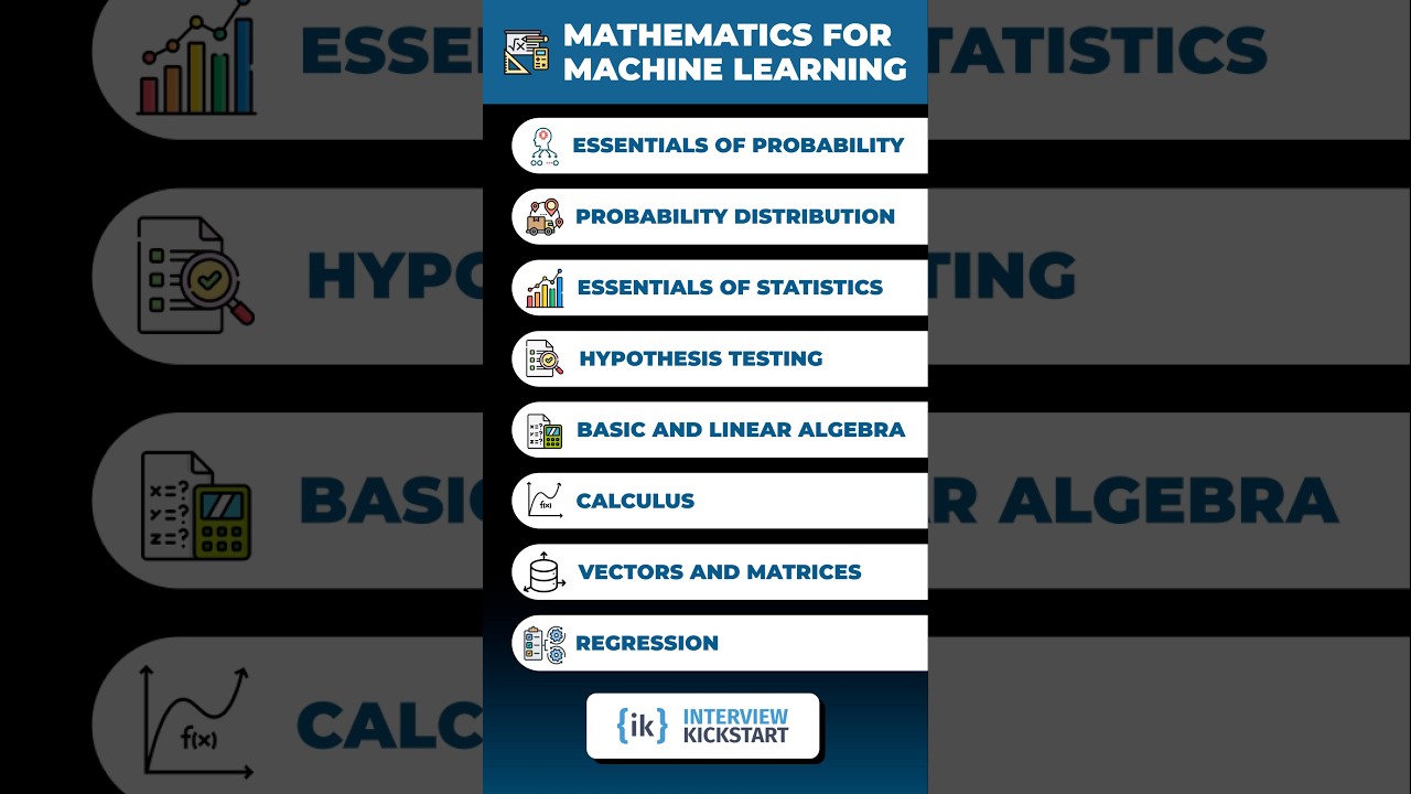 Mathematics for Machine Learning Roadmap 2025
