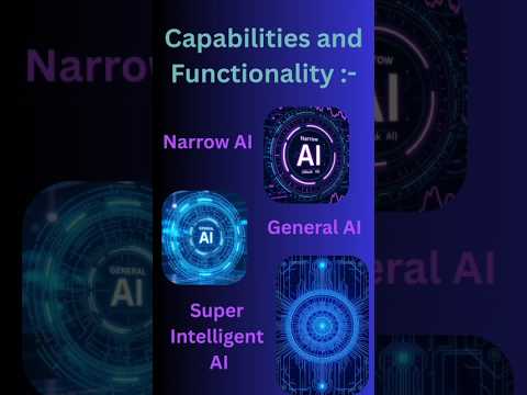 Capabilities Of AI #ai #narrowai #generalai  #generativeai